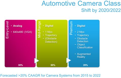 Sensors Insights 1 2017-11-10 Fig2 Fig. 2: Overview of the camera systems across different classes